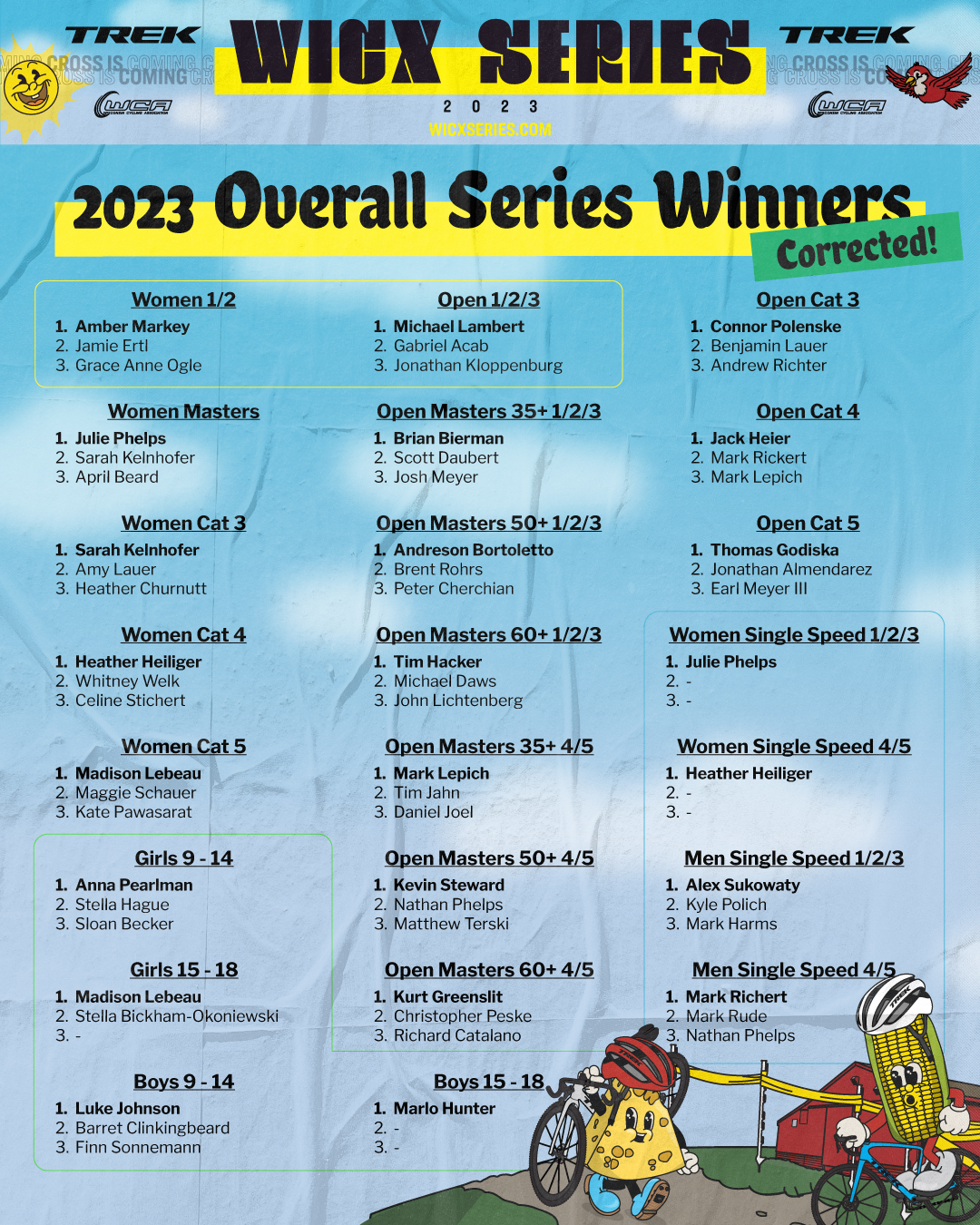 2023 Overall Series Winners